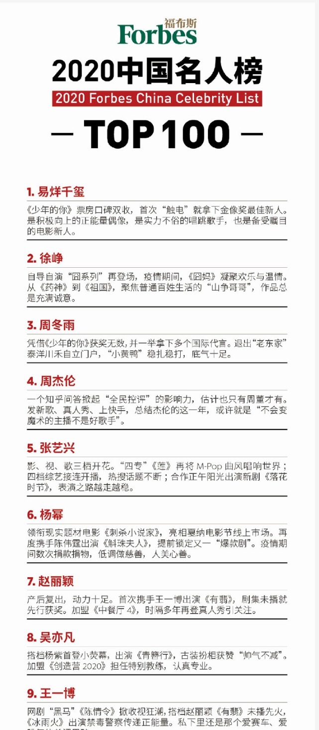  公布|又一项榜单公布惹争议，王一博、赵丽颖均入榜，唯独少了肖战