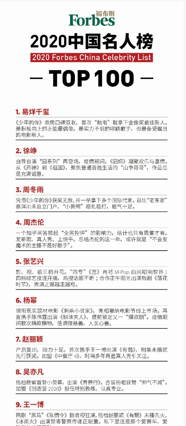 公布|又一项榜单公布惹争议,王一博、赵丽颖均入榜,唯独少了肖战