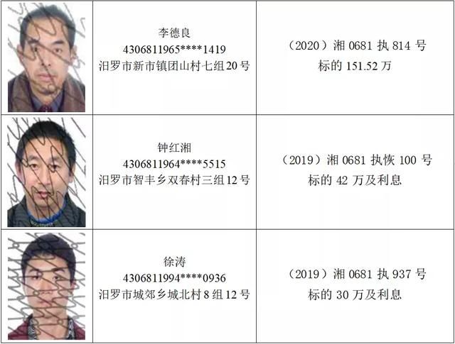 义务|汨罗法院2020年第八期失信被执行人名单公布