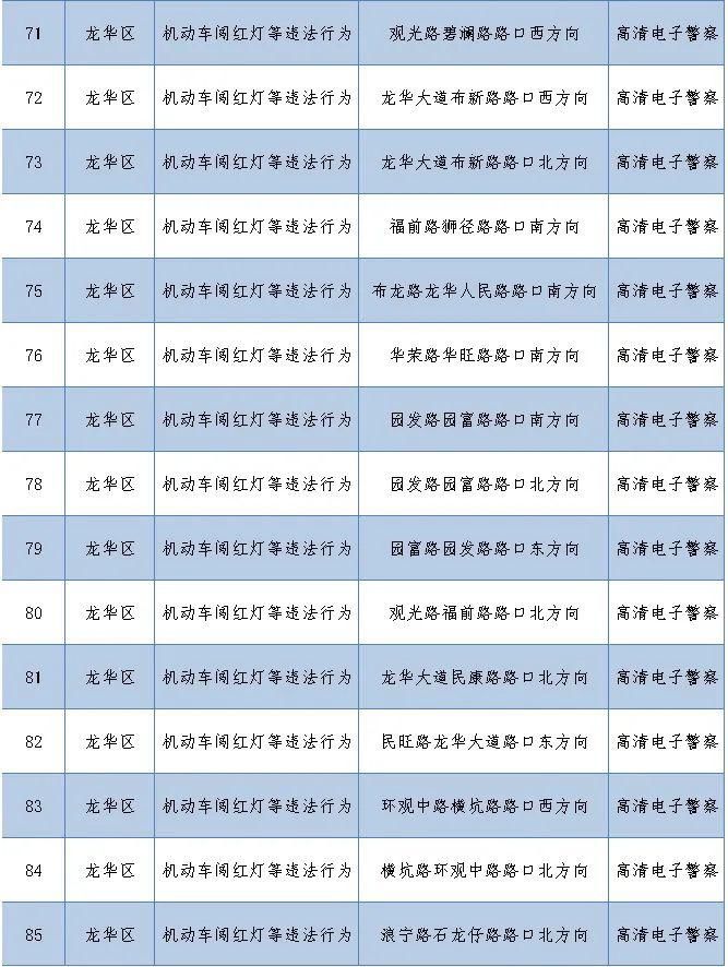 路口|老司机快收藏！深圳262套监控设备在这些路口上岗，专拍交通违法