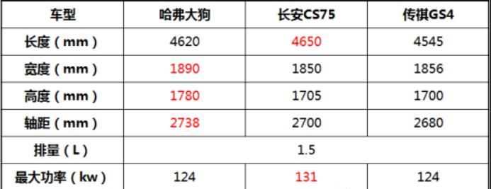 采用|能否成为下一辆爆款车？哈弗大狗起售11.99万元