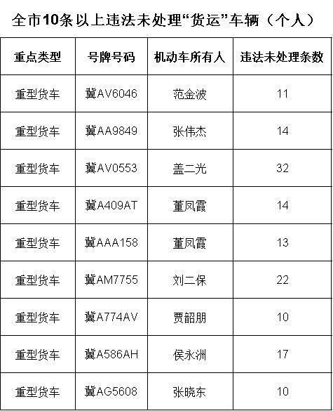 画面|石家庄最新行人、驾驶人曝光画面！快看有你认识的吗？