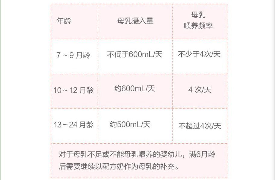  致敬|世界母乳喂养周丨向伟大的妈妈们致敬！