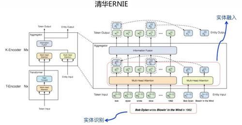 PTM|乘风破浪的 PTM，深度解读预训练模型的进展