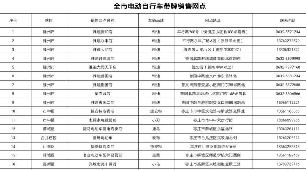 自行车|枣庄公布16家电动自行车“带牌销售”网点