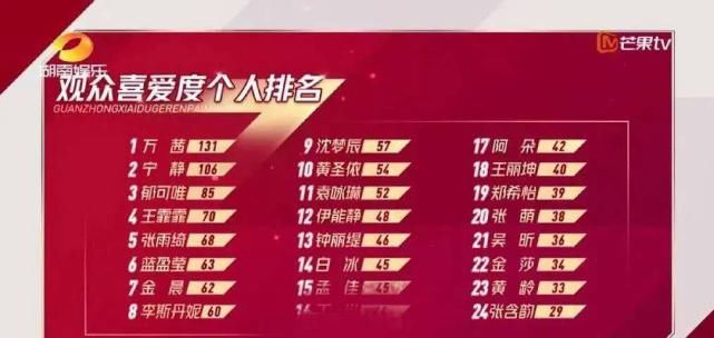  姐姐们|这样的浪姐还不如不看