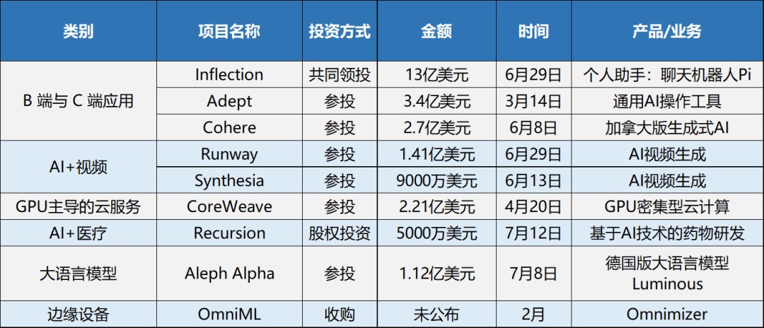 没有办公室，种子轮却融了4个亿