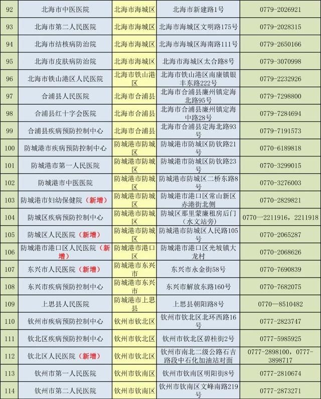  公布|转需！广西213家独立开展新冠病毒核酸检测医疗卫生机构名单公布