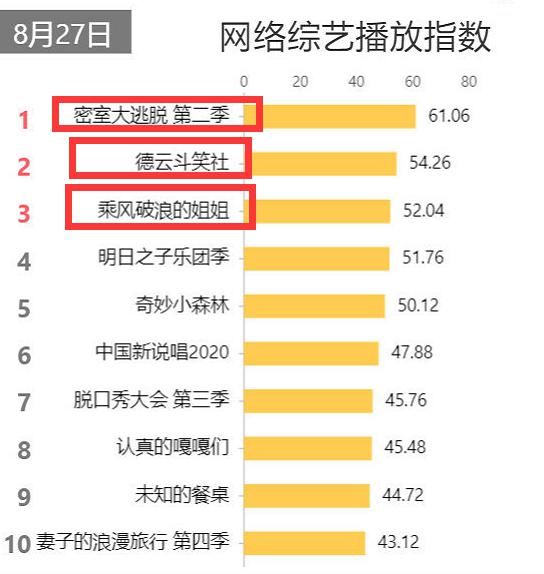  驾到|《新手驾到》悄无声息的糊了？三点致命原因沦为“小糊综”