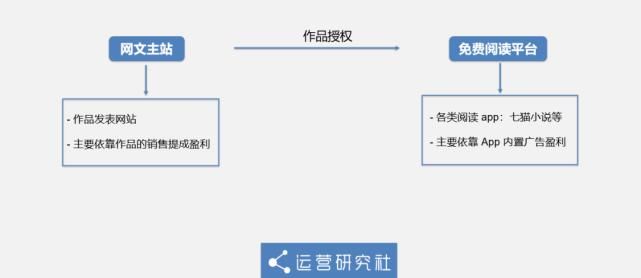  广告|从抖音火到B站的“沙雕爽文”广告，暗藏暴利产业