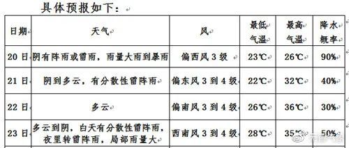 雷暴|雷暴黄色 + 暴雨黄色！无锡人出门注意了！