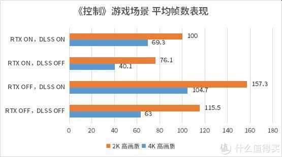 显卡|8K分辨率等我来战，影驰 RTX 3090 GAMER 首发评测