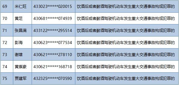 交通事故|73人，终生禁驾！