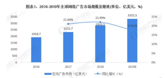 小米|小米集团投资价值分析报告