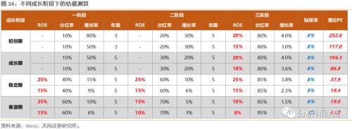  消化|天风策略：50年复盘 美股的诗和远方如何消化高估值？