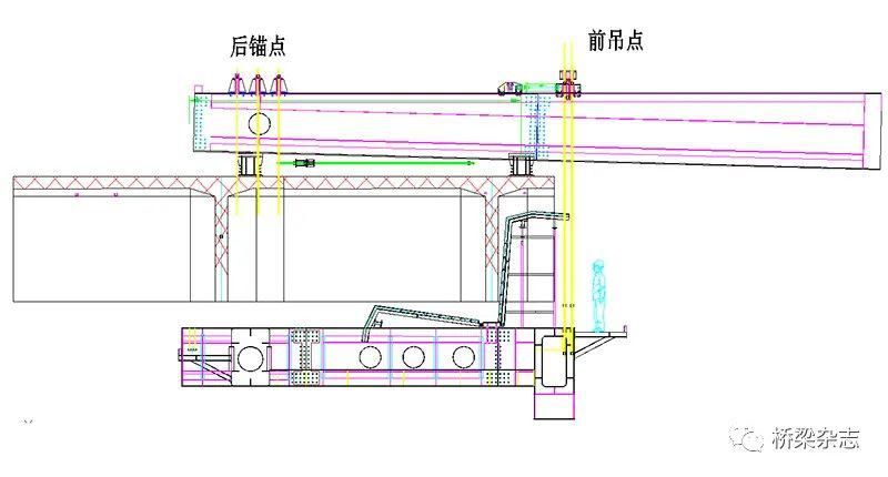  支点|优化传统拼装系统的超宽前支点挂篮施工