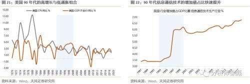 消化|天风策略:50年复盘 美股的诗和远方如何消化高估值?