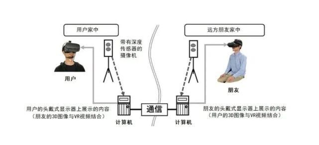 发展|【国际】NHK推进VR和AR技术发展