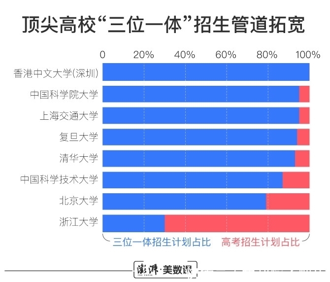  杜一鸣|江苏文科第一名无缘清北，新高考的录取规则你了解吗？
