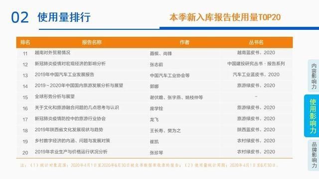 影响力|2020年第二季度皮书数据库影响力报告发布