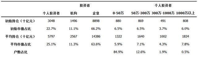  命运|被收割，散户难逃牛市宿命？NO!借“基”行事，我的命运我做主