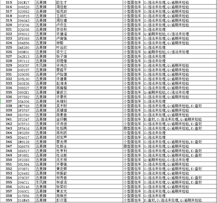 逾期|【最新】澄华街道这些面包车逾期未报废、未检验,有你家车吗?