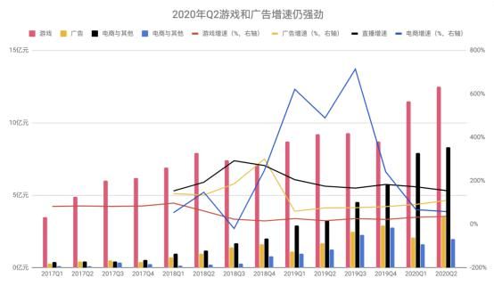  游戏|月活增长停滞、付费会员减少，破圈后的B站怎么了？