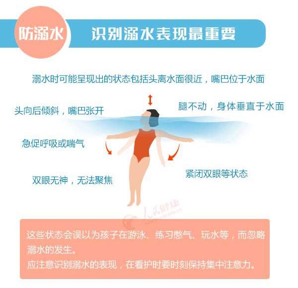  知识|防溺水 | 暑热来袭！这些防溺水安全知识，转给师生家长