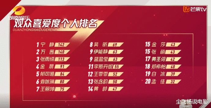  期献祭|《乘风破浪》的鸡贼：孟佳惨遭淘汰，都是为了撩拨观众