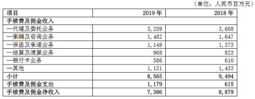  宗罪|因*ST康得事件被暂停半年承销 北京银行“9宗罪”又被罚没700万