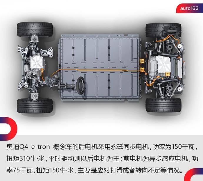  概念车|凭啥占C位?奥迪Q4 e-tron概念车有备而来