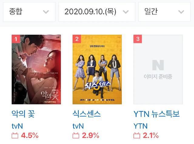  真实|明星艺人可以真实到什么程度？无眉录制、承认整容，刘在石累了