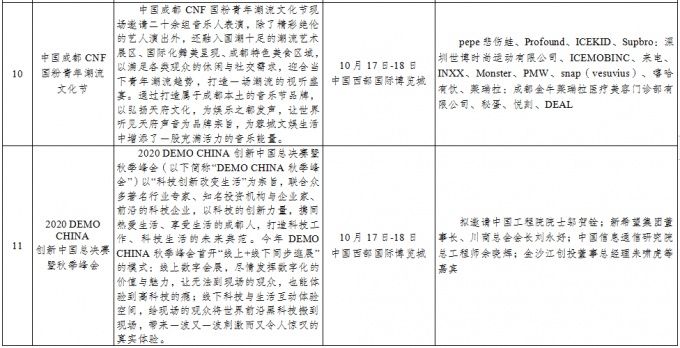 城市论坛|10月 成都将举办公园城市论坛等28项重点会展活动