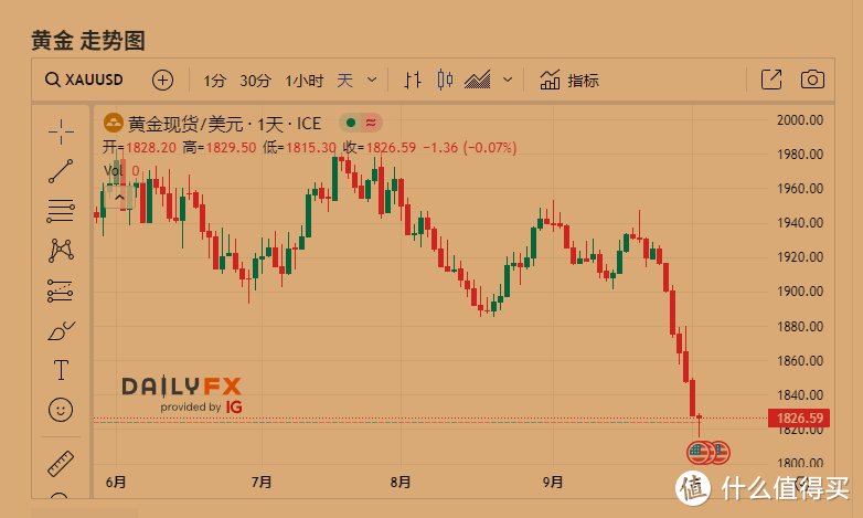 黄金暴跌，普通百姓该怎么理财？