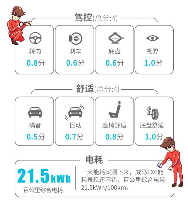 SUV|这款20多万的国产SUV，科技感很强实力真心不错！