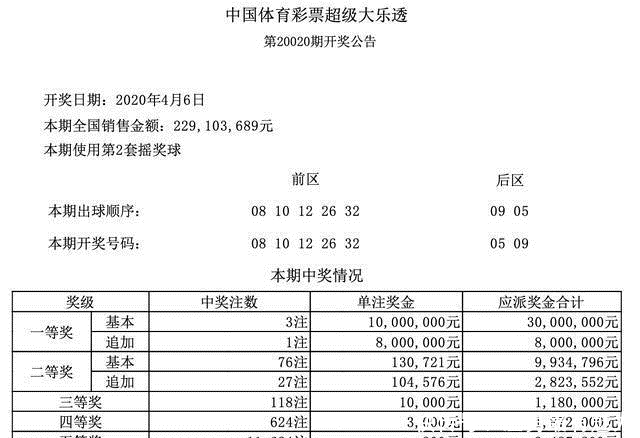 大奖|20021期大乐透开奖结果今天公布，这一次，大奖花落谁家？