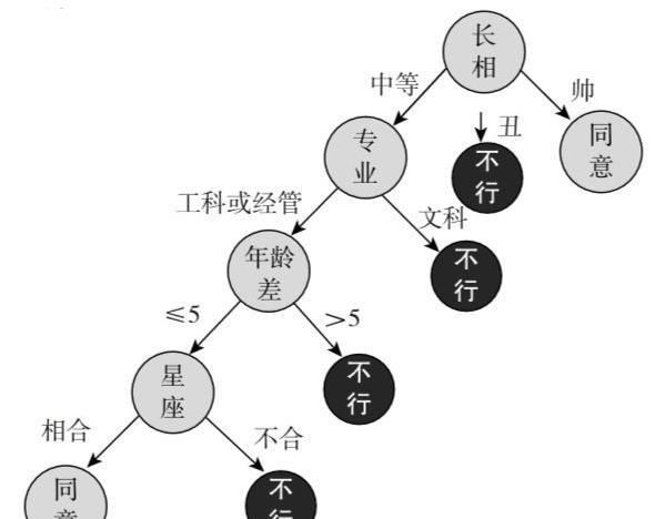  相亲|数学家的相亲模型，你或许可以用到，相亲不够有效的原因在此