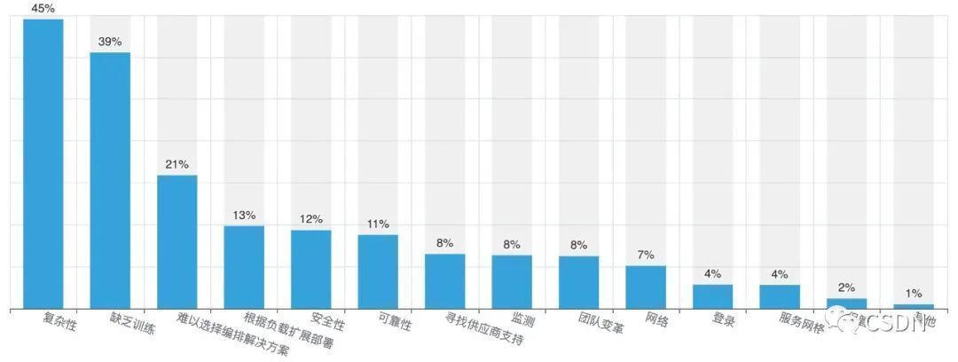 中国云计算开发者报告重磅发布：八成企业已云化、近半采用微服务