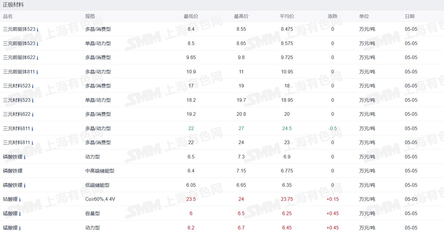 新能源车周报：五一小长假“引燃”汽车消费