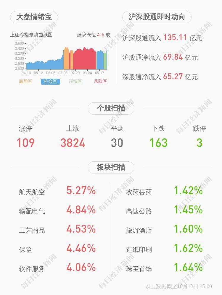  比例|姚记科技：18万股限售股10月16日解禁，占公司总股本比例为0.0448%