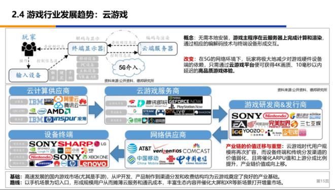  框架|看穿十大行业—浅谈传媒行业投研框架