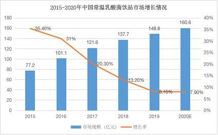  差钱|不差钱的均瑶健康要上市了，但销售队伍一年一换血，能从区域市场走向全国吗？