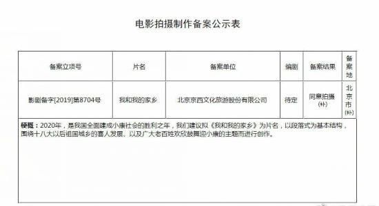  豪华|吴京大片杀到，20余位大咖豪华阵容，光百亿影帝就有4人