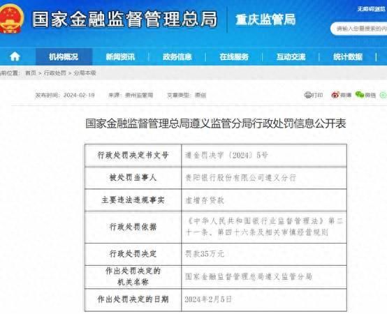 贵阳银行合规水平亟待提升：涉虚增存贷款被罚35万