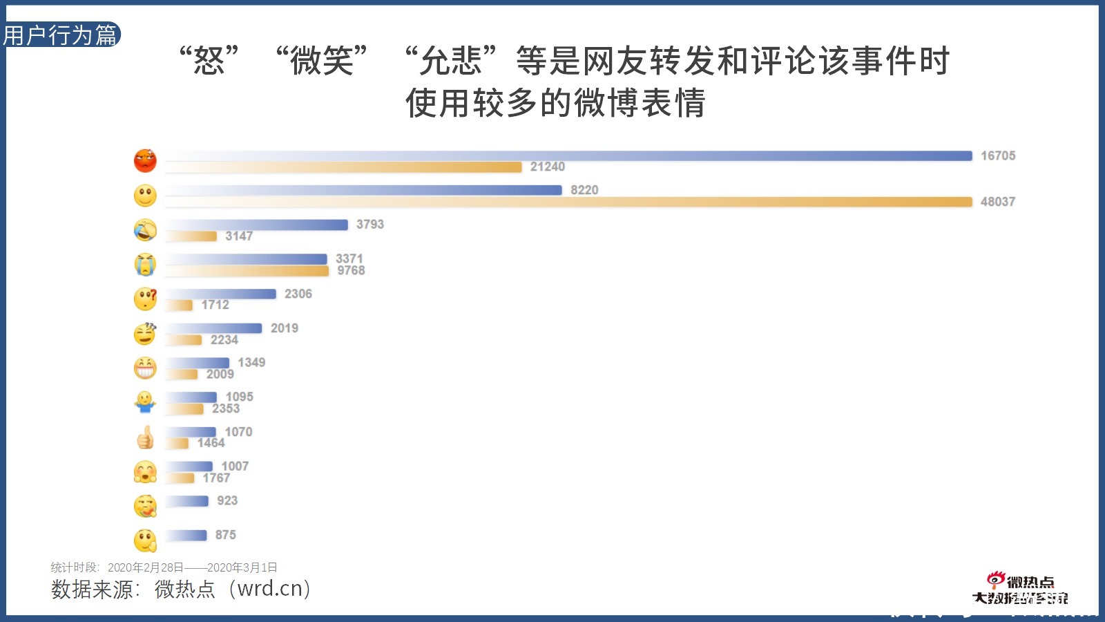 因城施策|2020年上半年房产行业网络关注度分析报告