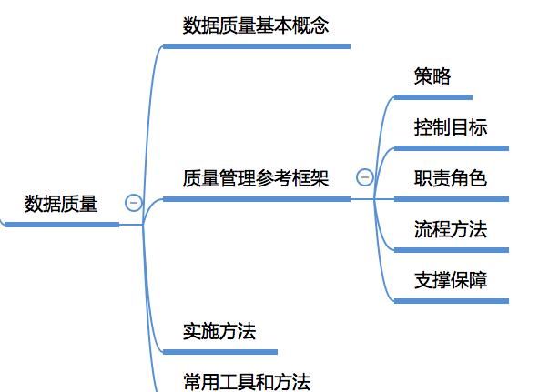  知识|建议收藏！一张图建立全面的大数据知识体系