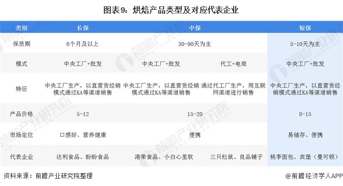 人均消费量|2020年中国烘焙食品行业市场现状及发展趋势分析 将朝早餐化、鲜食化、健康化发展