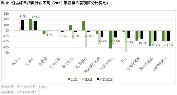 恒指公司：香港股市估值低于长期历史平均 估值具有吸引力