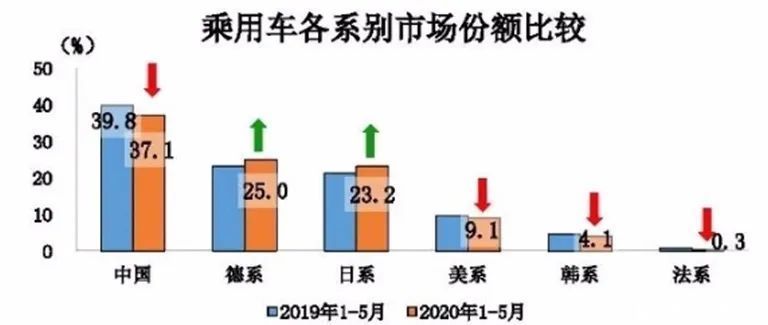 一大|要买车的先等等！一大波日系新车来袭，个个实力爆表