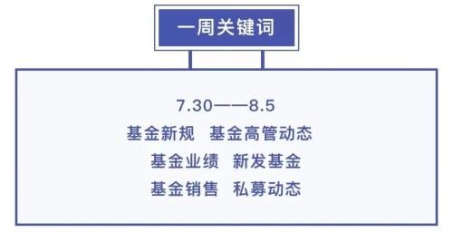 基金大事件｜公募基金佣金改革来了！前7月基金业绩放榜！更有多家公募高管变动……